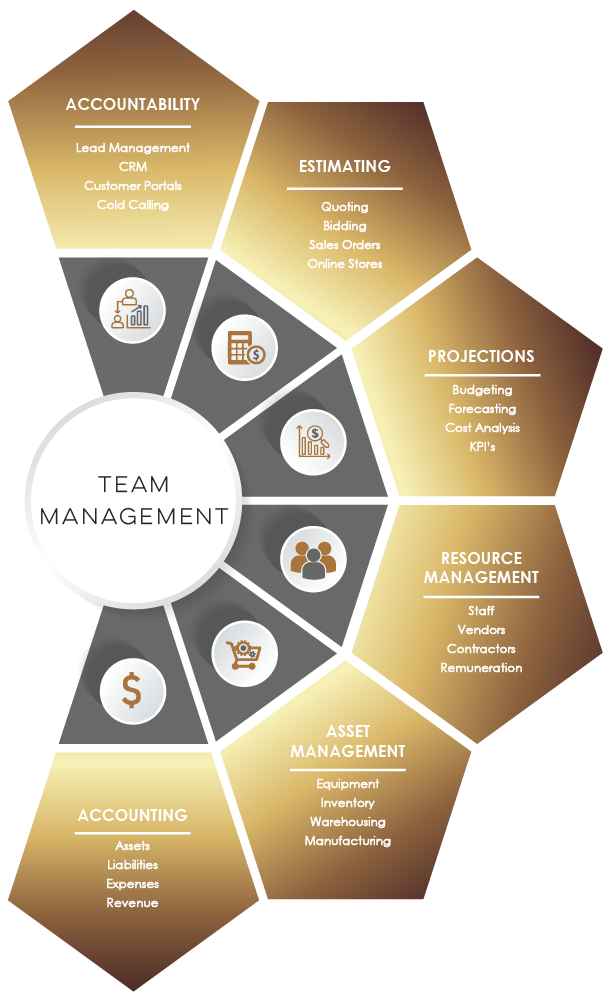 Team Management