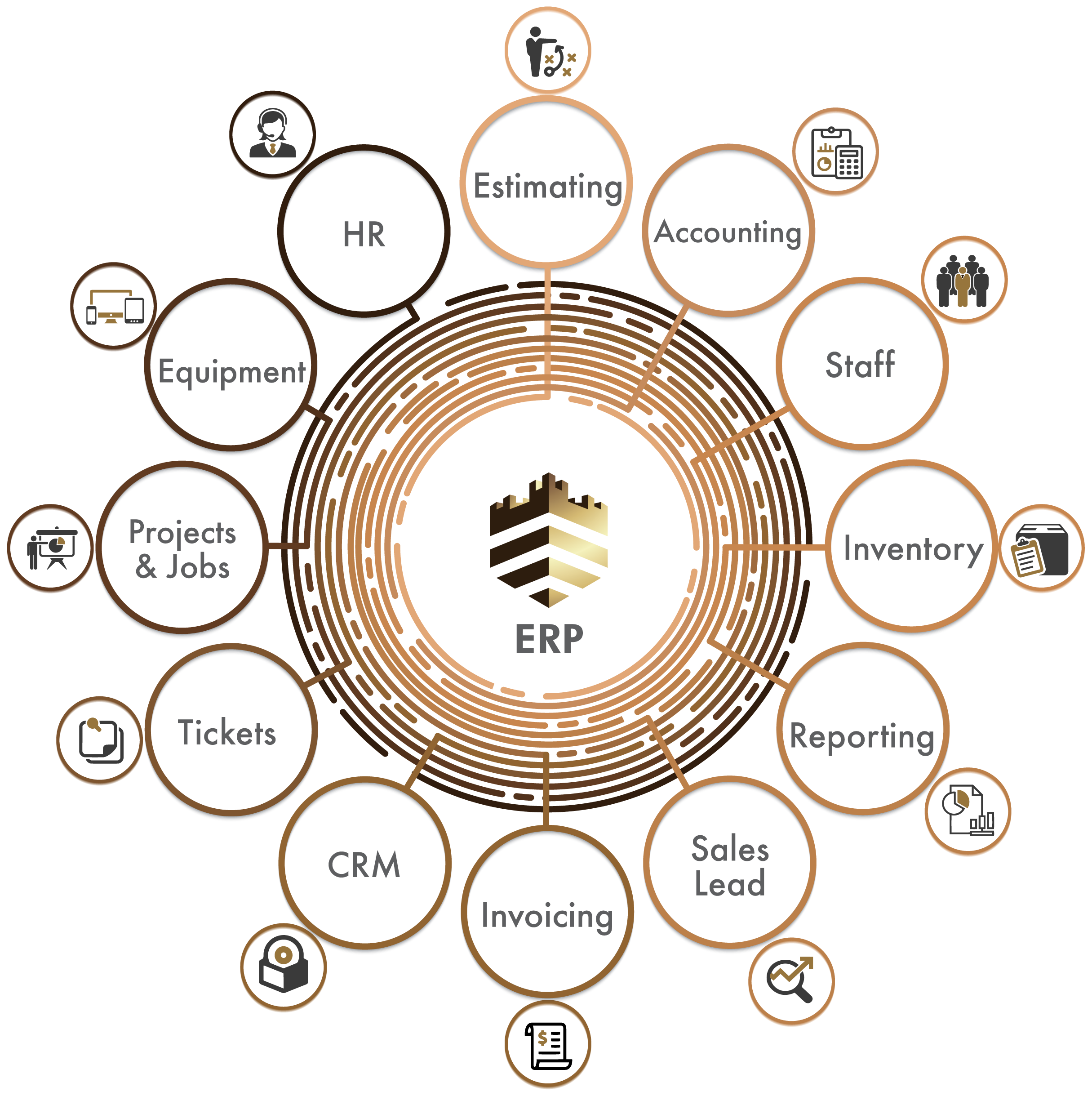 Services offered by Fresh Focus Media
